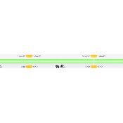 STRIP COB 5MT 264060 15W/MT 24V IP20 VERDE